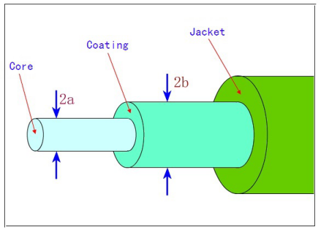 fiebr cable fiebr cable