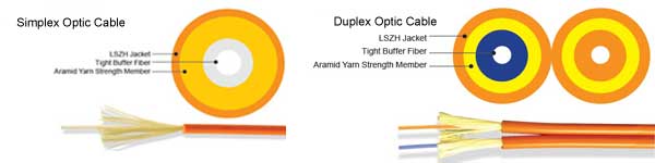 Simplex vs duplex