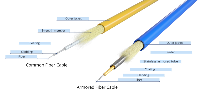 Common fiber cable vs armored fiber cord.png Common fiber cable vs armored fiber cord.png