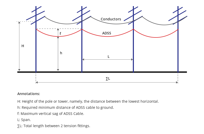 ADSS Cabling Scenario.jpg ADSS-Cabling-Scenario.jpg