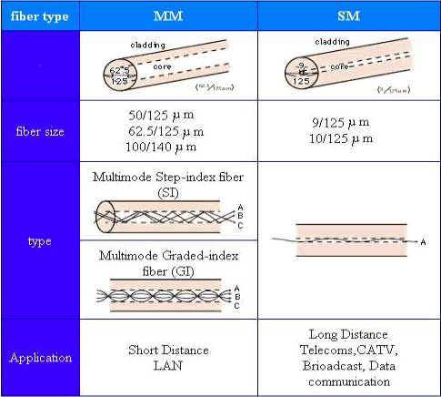 Fiber Optic Cable Type Fiber Optic Couplers Selection Guide