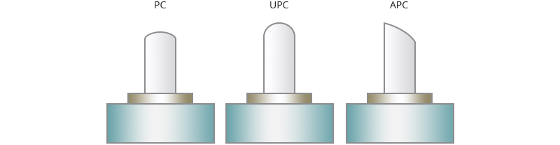 Figure 3 PC, UPC, and APC polish type.png Figure 3 PC, UPC, and APC polish type.png