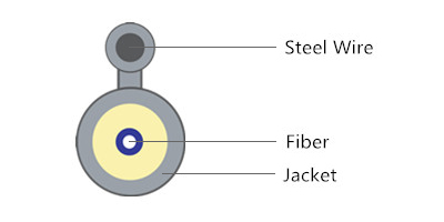 Figure-8 Aerial Drop Cable