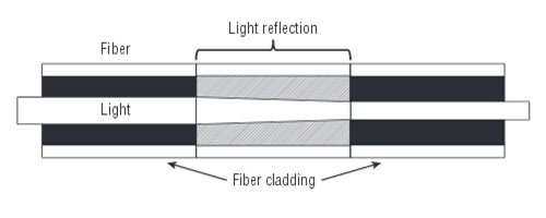 Reflective Principle