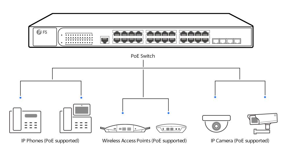 POE-applications POE-applications