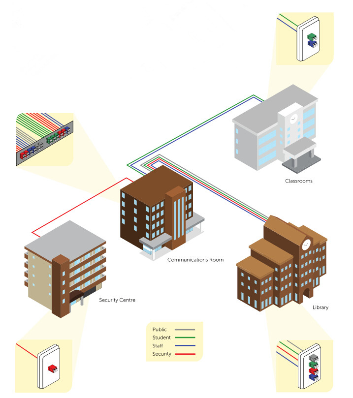 connectivity solution