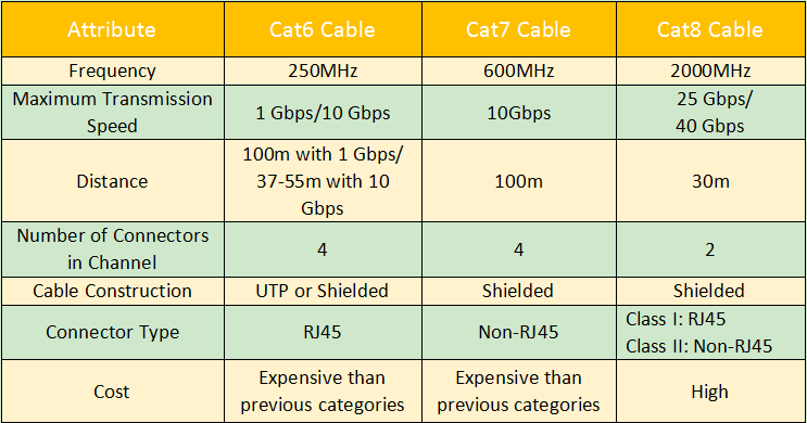 cat6-vs-cat7-vs-cat8